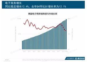 互聯網女皇趨勢報告 中國創新產品與商業模式領跑全球，電子產品互聯網銷售成亮點